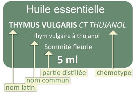 chemotype