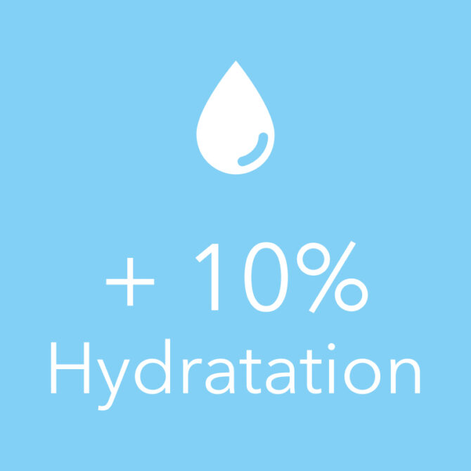 Hydratation + 10% en 28 jours.